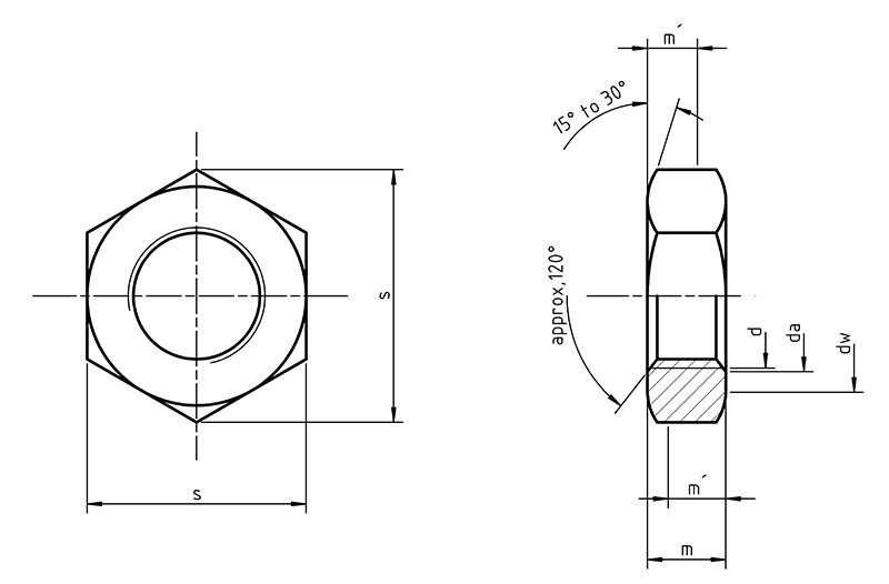 DIN 936
